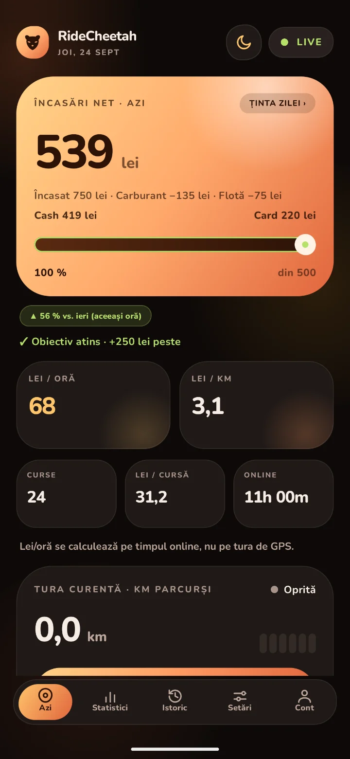 Fila Azi: încasări net azi, ținta zilei, lei/oră, lei/km și cursele zilei